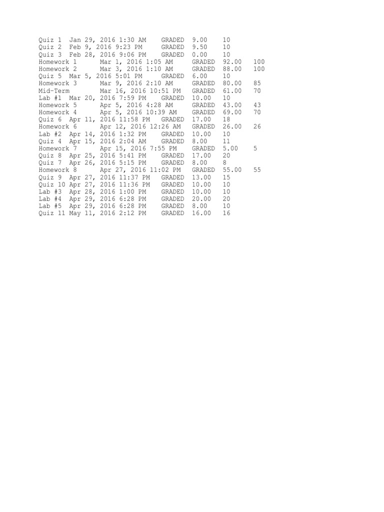 Graded Quizzes and Homework Scores | PDF