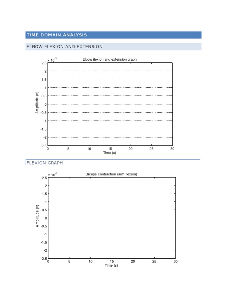Elbow and Wrist Motion Analysis | PDF | Teaching Methods & Materials