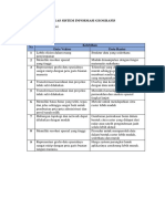 Perbandingan Data Vektor Dengan Data Raster