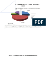 Producción de Caña de Azúcar a Nivel Nacional