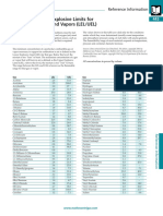 Lower-(LEL)-&-Upper-(UEL)-Explosive-Limits-.pdf