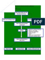 El Registro en Trabajo Social Familiar