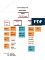 Plan Studi Magister Ilmu Politik