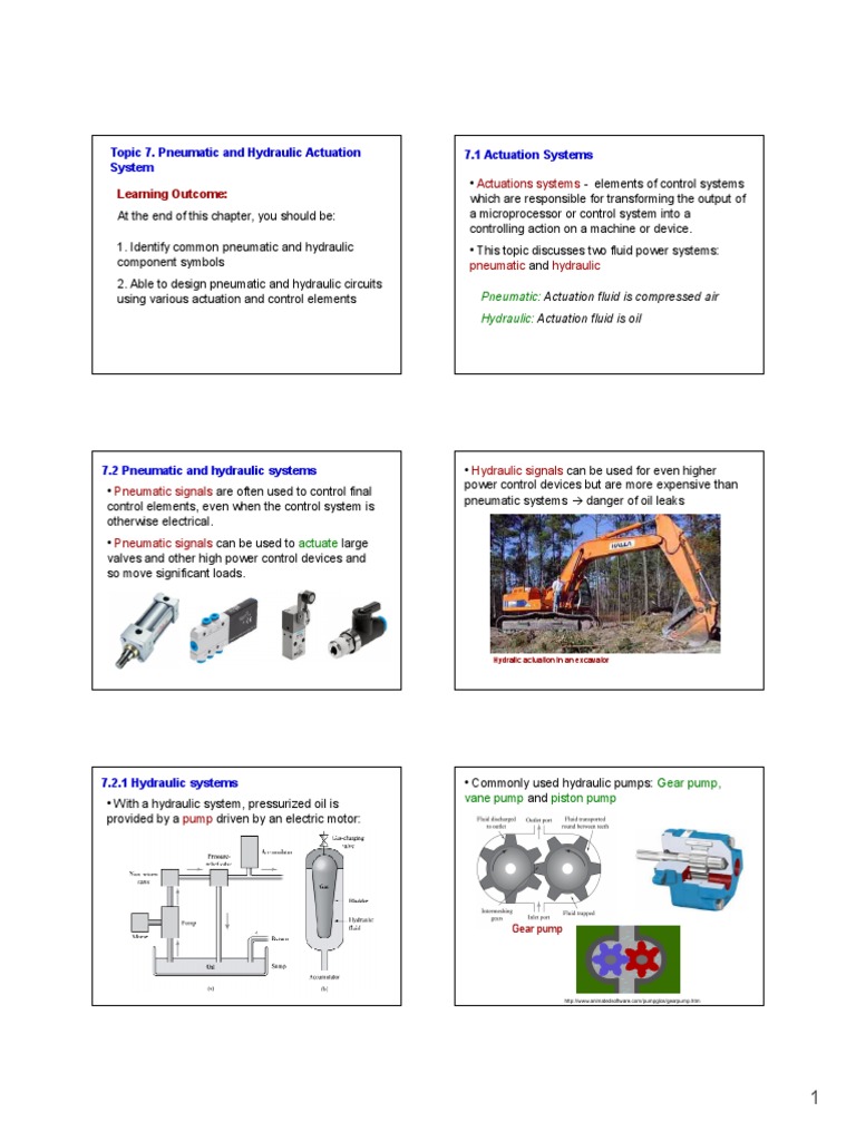 EMC311 Slides Topic 7 Pneumatic and Hydraulic Actuation Systems Handouts 6 Pages Per Slide PDF