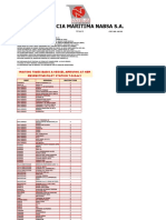 Argentine Port Waiting Times and Cargo Report