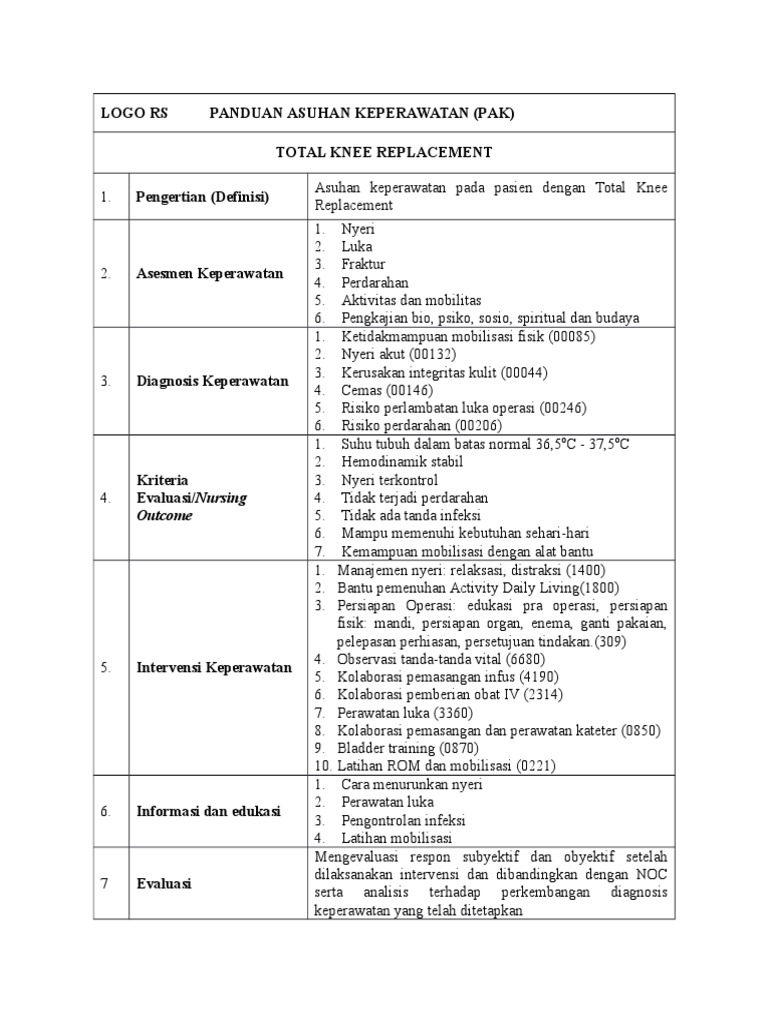 Panduan Keperawatan Total Knee Replacement | PDF