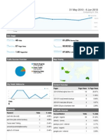 Dashboard: 31 May 2010 - 6 Jun 2010