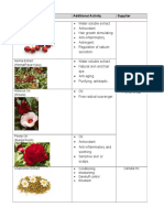 Natural Ingridient Additional Activity Supplier: Hawthorn Extract