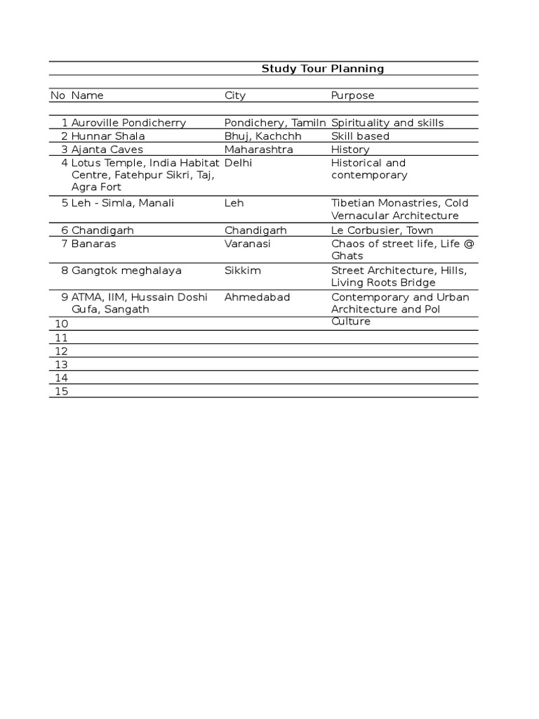 Student Study Tour Destinations | PDF