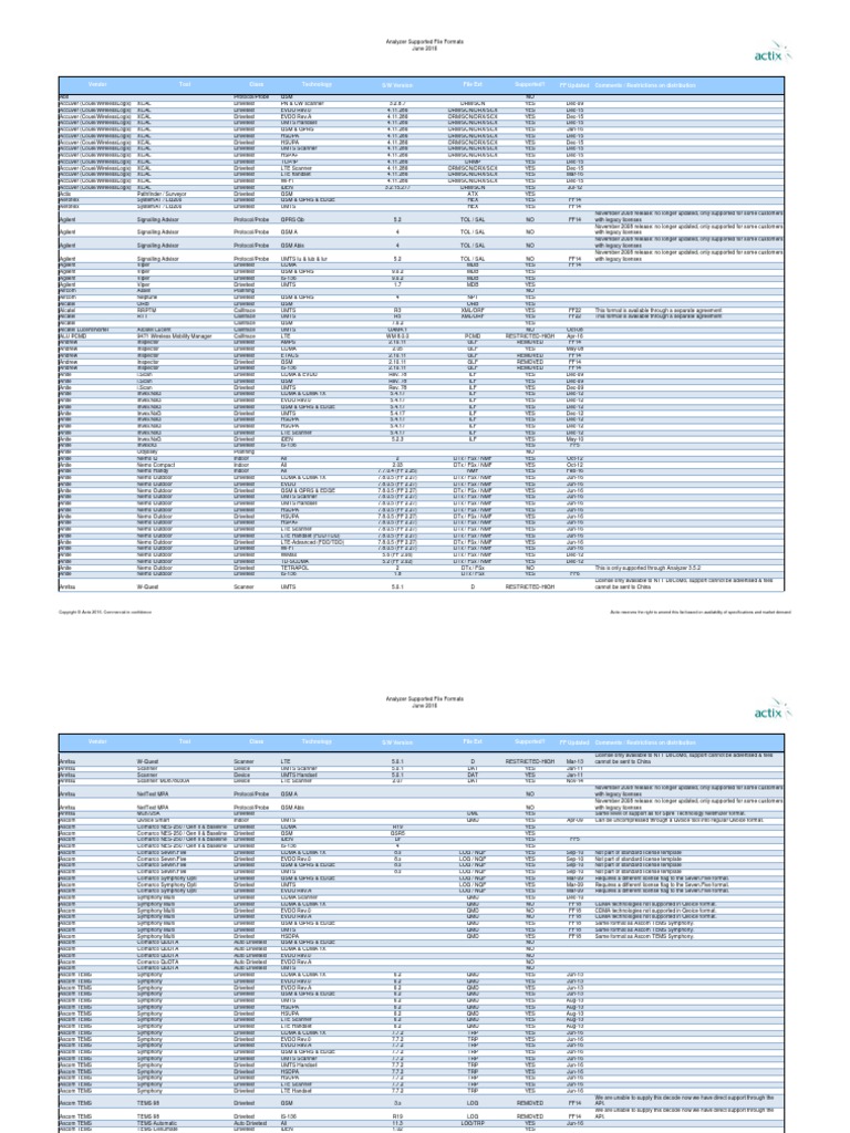 File Format List External 2016 07 July | PDF | Lte (Telecommunication ...
