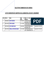 Cgl2016 Debarred List of Candidates