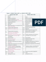 Comparatif Des Sommaires OHSAS 1999 - 2007