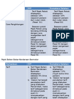 Tarif Pajak Rokok Dan Pbb-kb