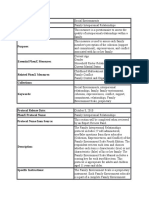 Domain: Measure: Definition