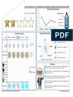 Report Grade 360 learning