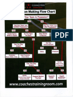 decision flow chart pdf