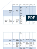 Matriz Medios de Control