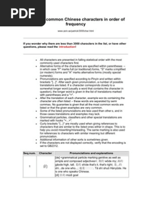 The Most Common Chinese Characters In Order Of Frequency