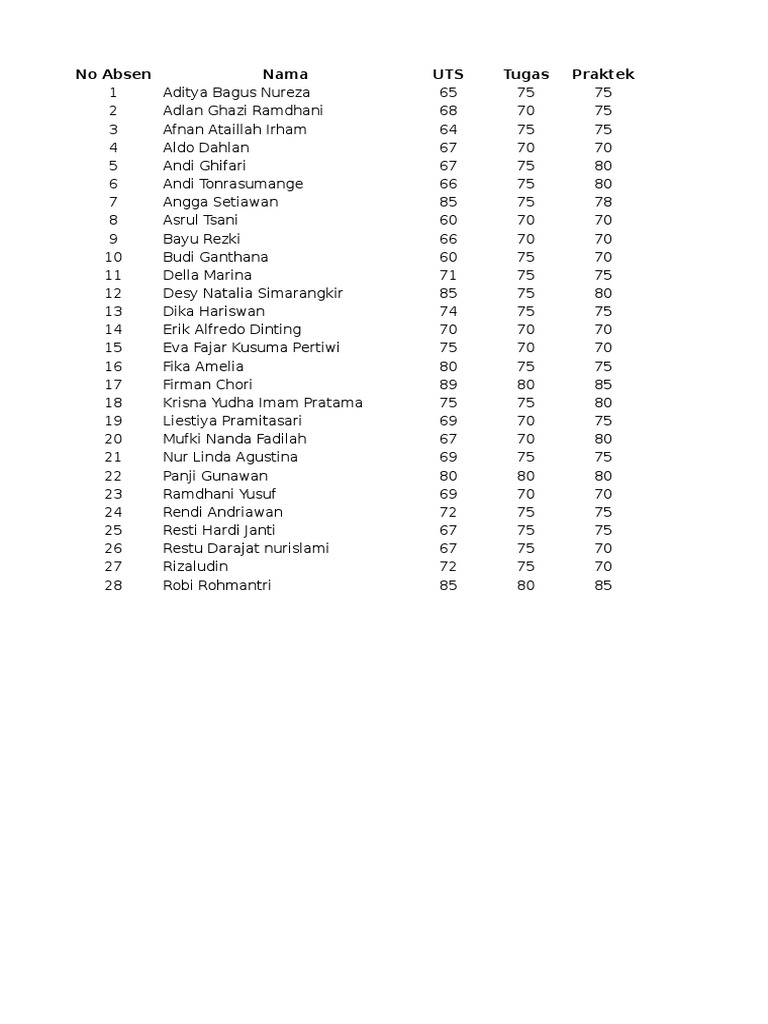Nilai Mobile Programming Kelas 2a 2b | PDF