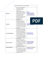 Corrientes filosóficas de la Antropología y Sociología