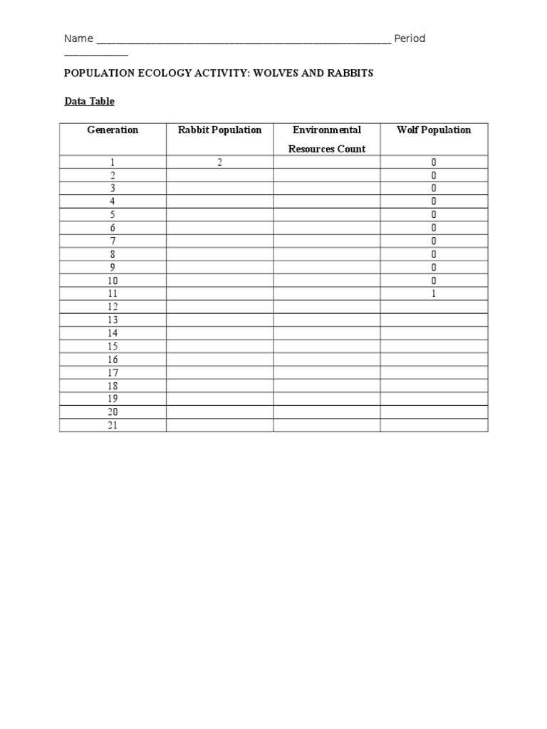 Population Ecology Activity Wolves and Rabbits Student Handout