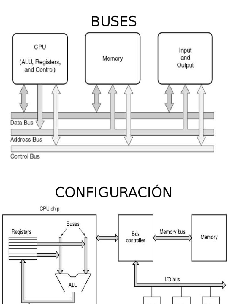 Hardware Configuration for Bus Interfaces | PDF