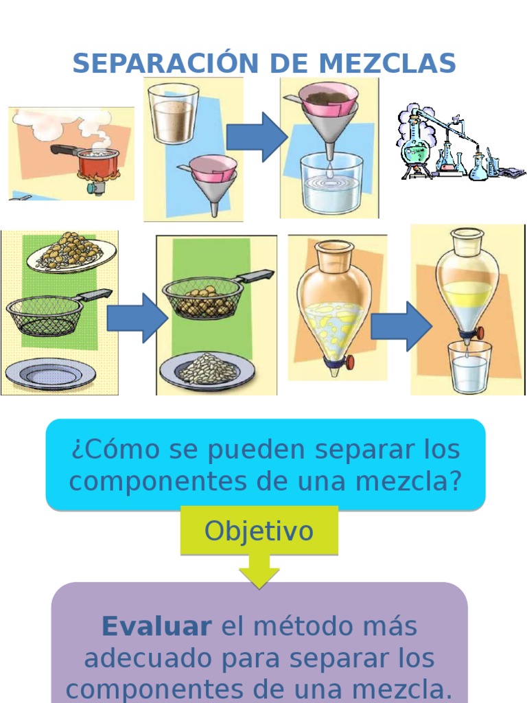 Separacion de Mezclas Mezcla Filtración Avaliação