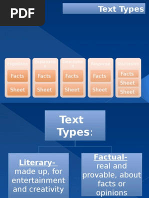 Jenis Teks Fungsi Struktur Dan Fitur Kebahasaan Verb Adjective