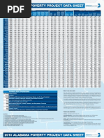 Download Alabama Poverty Project 2010 Data Sheet by Alabama Possible SN32668394 doc pdf