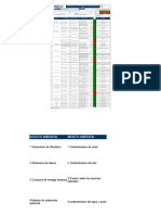 Matriz de Aspectos Ambientales