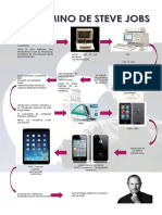 Infografía Steve Jobs