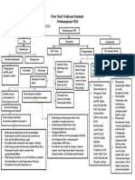 Flow Chart Prakiraan Dampak PLTA