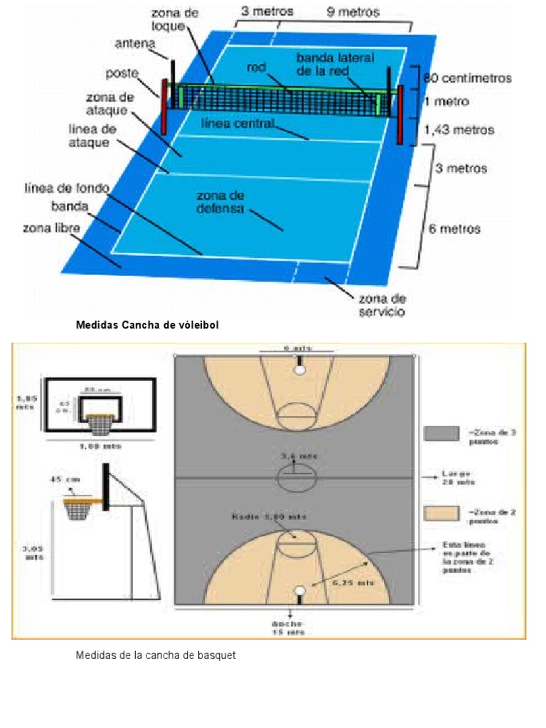 Medidas Cancha de vóleibol.docx Vóleibol Deportes