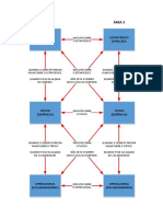 Comunicação Hierárquica