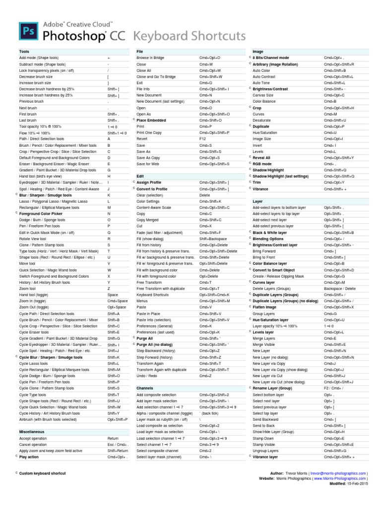 PSCC Keyboard Shortcuts Mac PDF | PDF