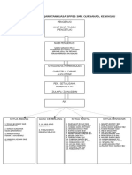 Carta Organisasi Jawatankuasa Sppbs SMK Gunsanad