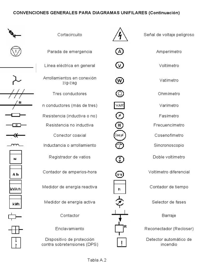 Simbologia Electrica 2 | PDF