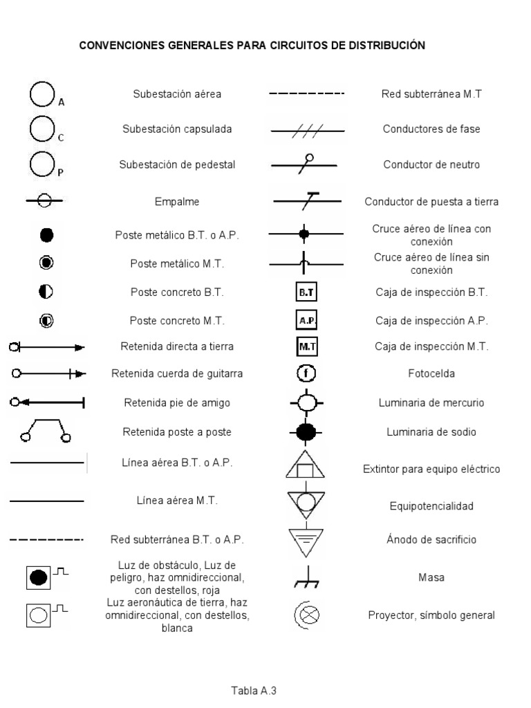 Simbologia Electrica 3