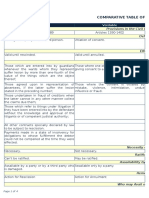 Rescissible Voidable: Comparative Table of Defective Contracts