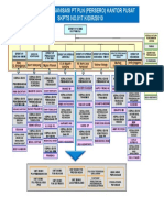 Struktur Organisasi No 2010 PLN Pusat