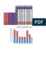 Jumlah Penduduk Indonesia Menurut Biro Pusat Statistik Jakarta Pada Tahun 1961