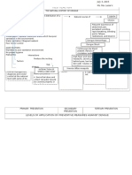 Natural History of Dengue