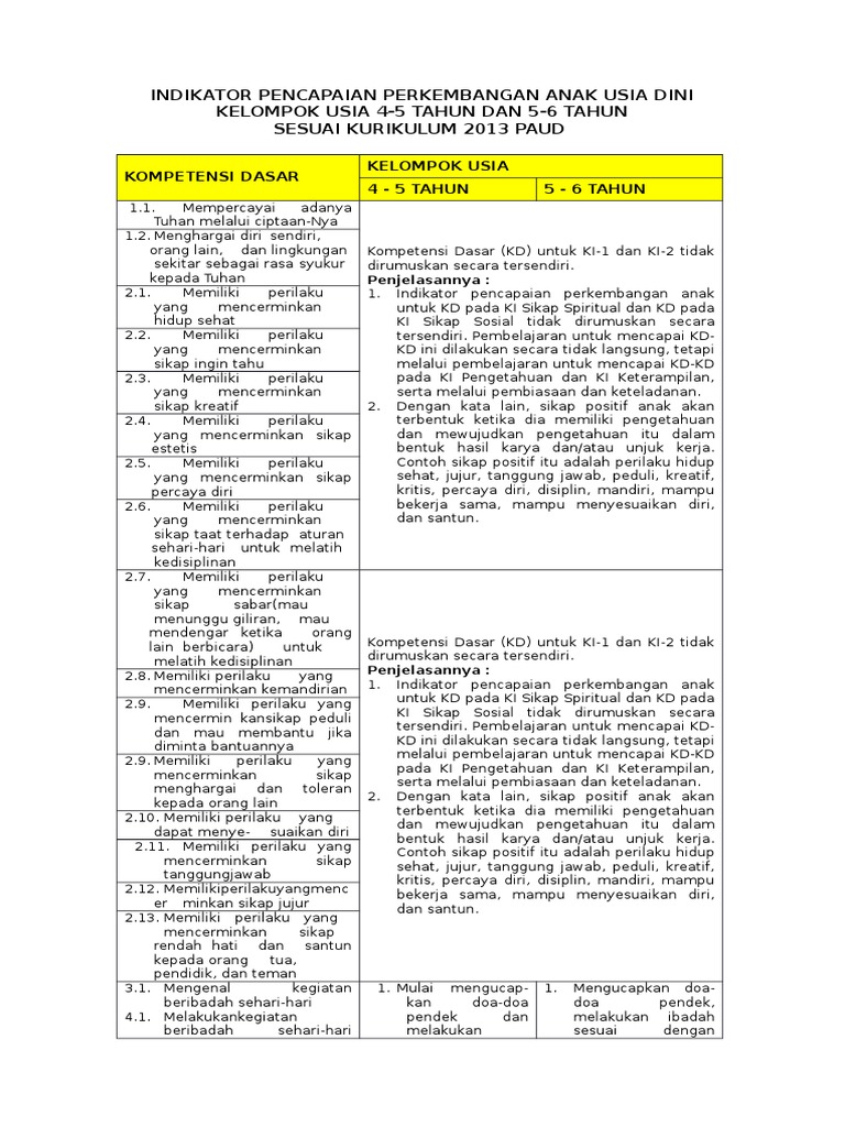 Indikator Paud Usia 46 Tahun