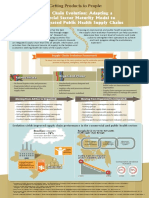 SupplyChainEvolution JSI