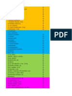 Daftar Nama Undangan