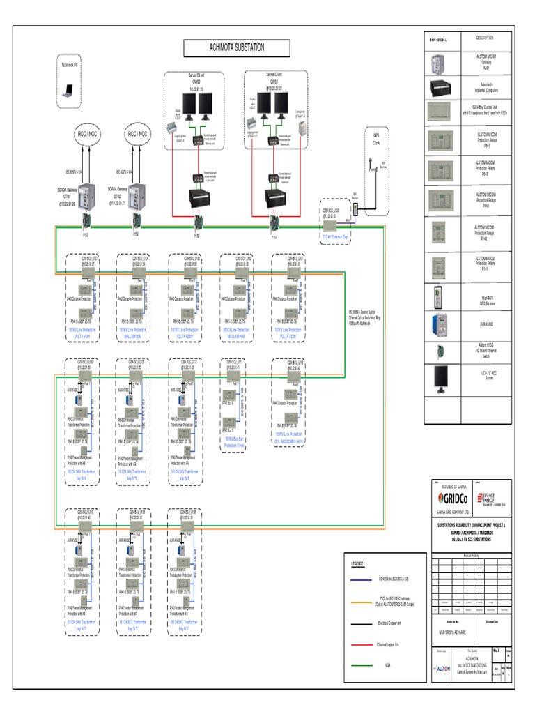 Substations Control System Architecture | PDF | Electrical Substation ...