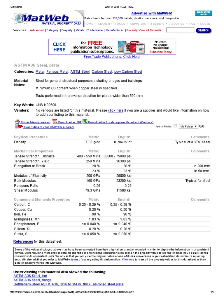 ASTM A36 Steel, Plate Ultimate Tensile Strength Strength Of Materials