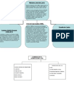 Mapa Conceptual