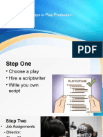 Steps in Play Production