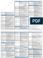 Checkpoint Cheat Sheet